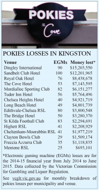 Pokies Lost Kings